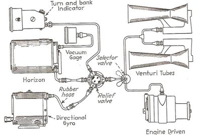 gyro vacuum schematic.jpg
