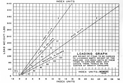 W&B graph '56 Owners manual.jpg